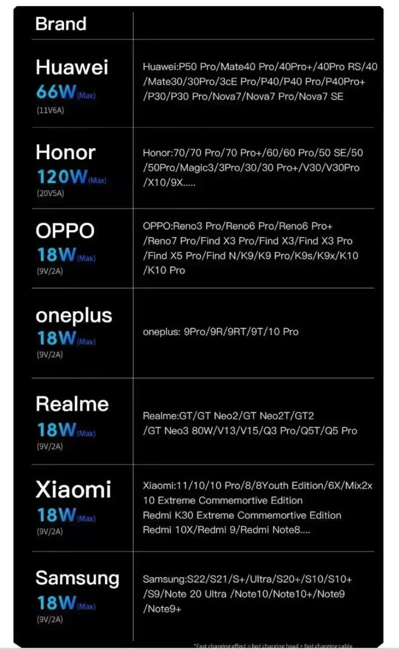Fast Charge 180 Degree Rotation USB