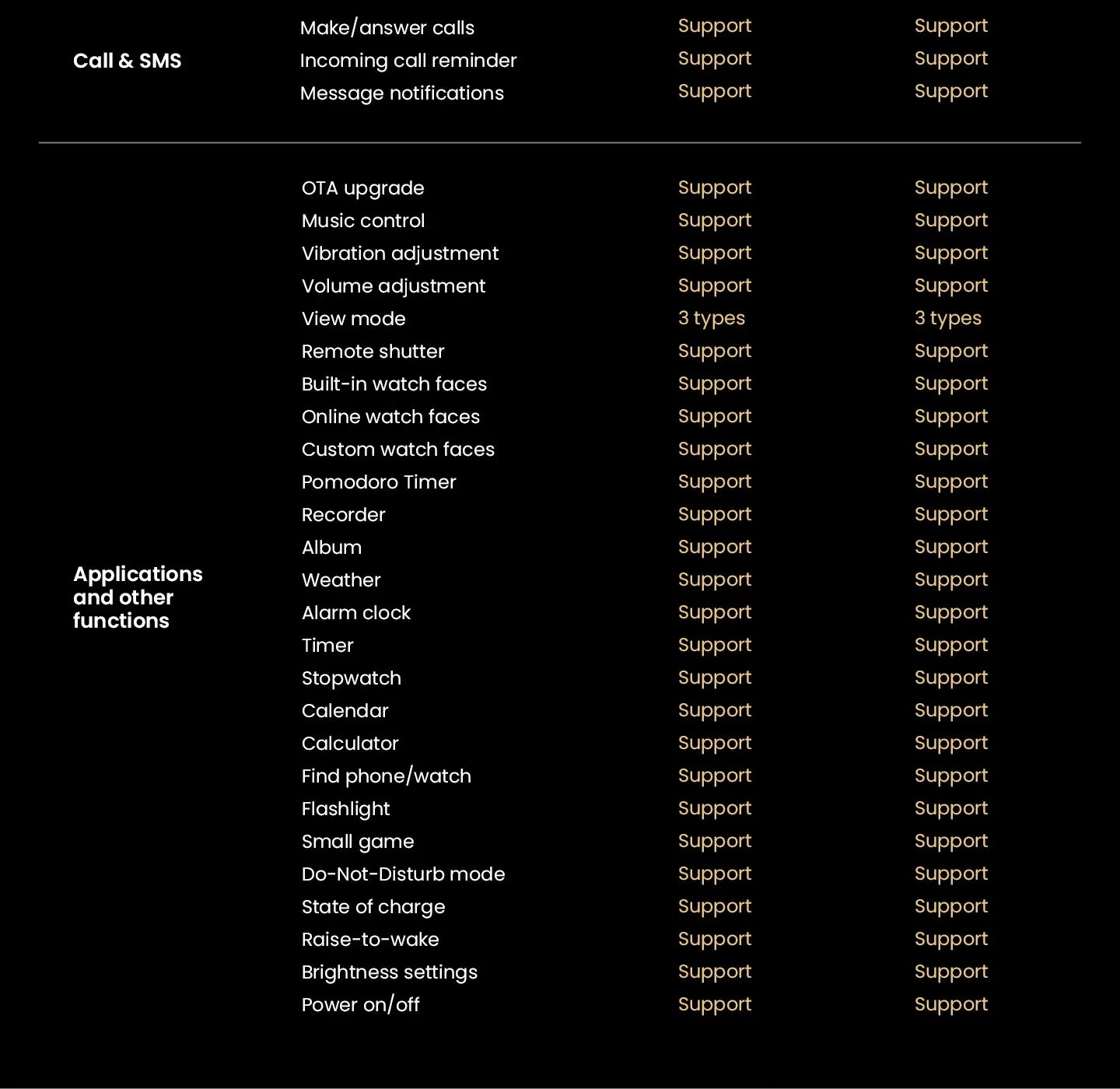 HAYLOU Solar Ultra GPS Smart Watch