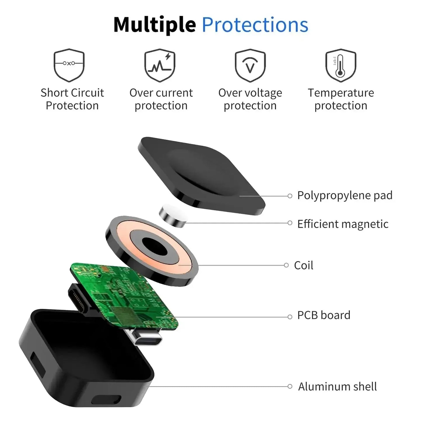 Wireless charger for Apple Watch Series