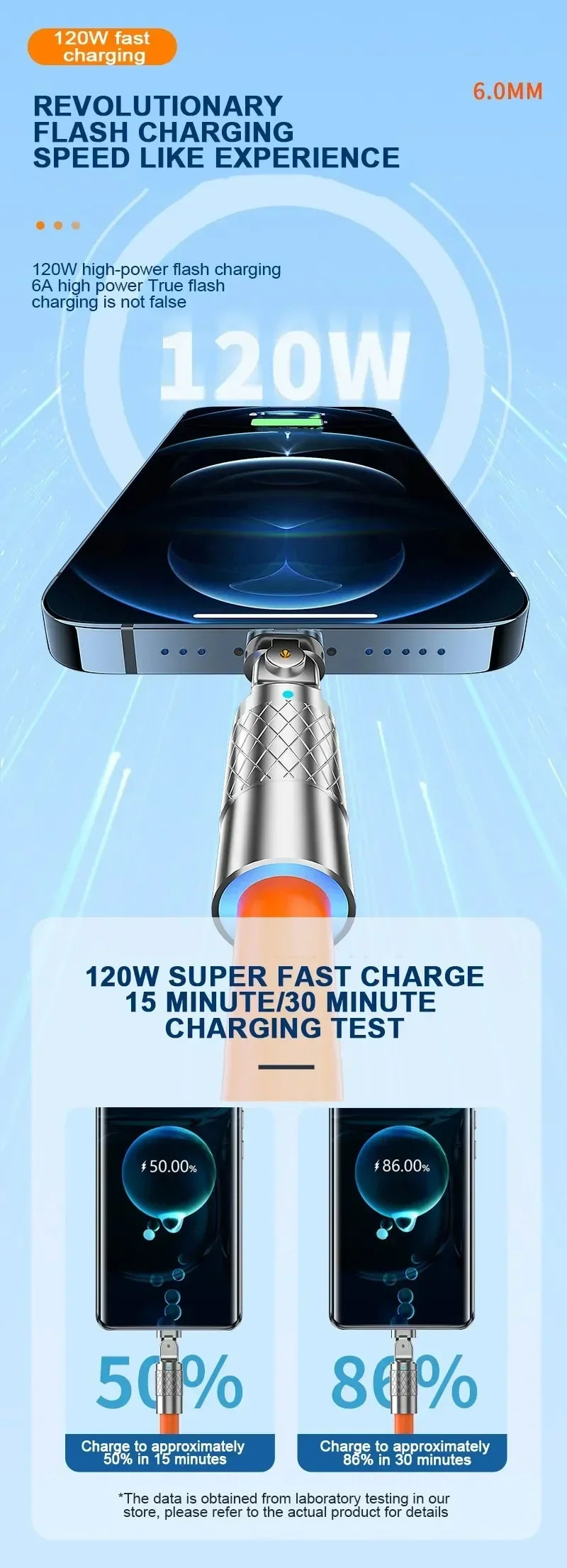 Fast Charge 180 Degree Rotation USB