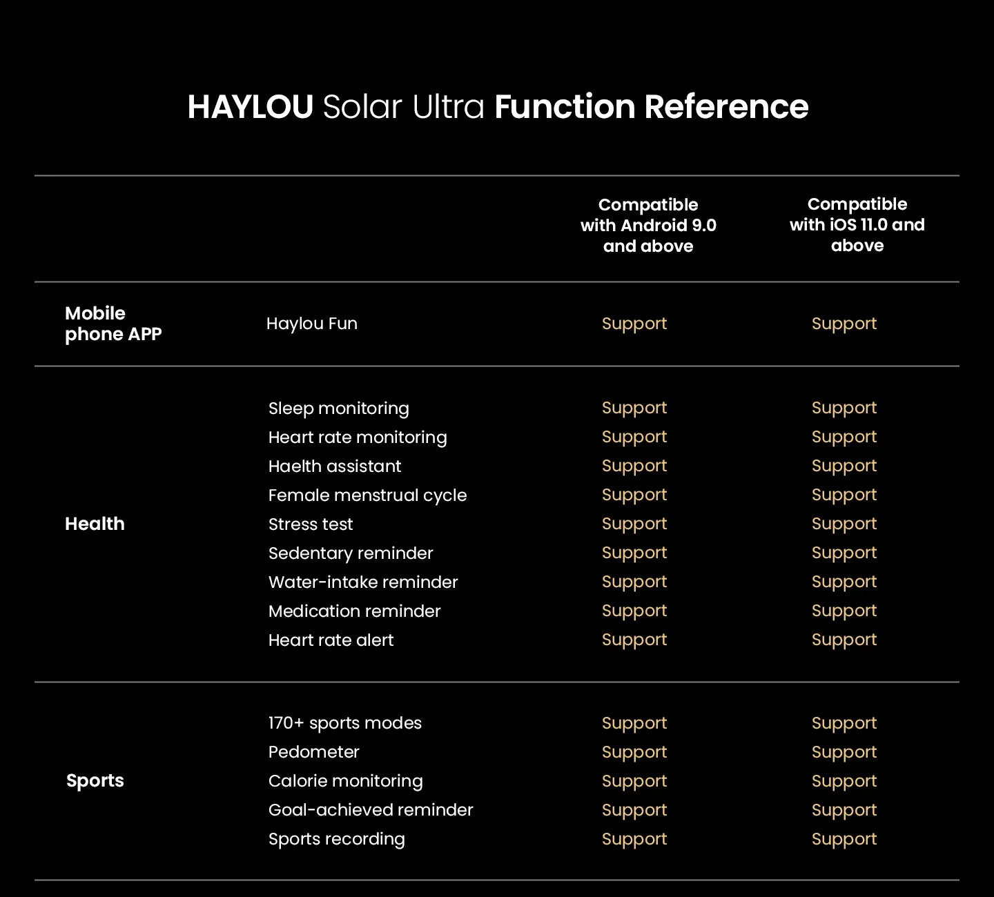 HAYLOU Solar Ultra GPS Smart Watch