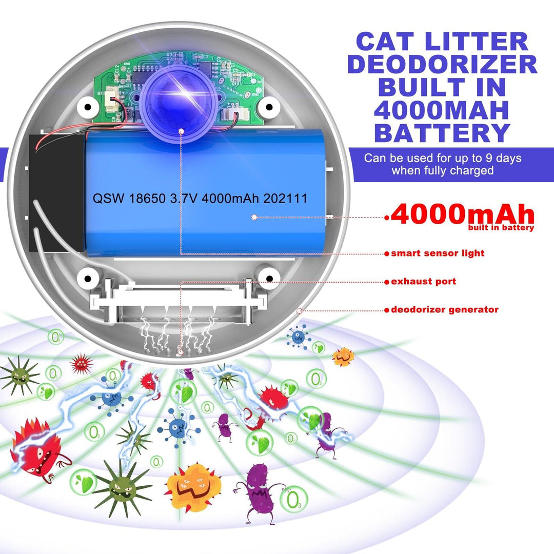 Smart Cat Odor Purifier - BestShop