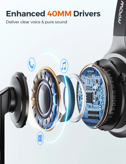Mpow M5 Pro Bluetooth 5.0 Headphones