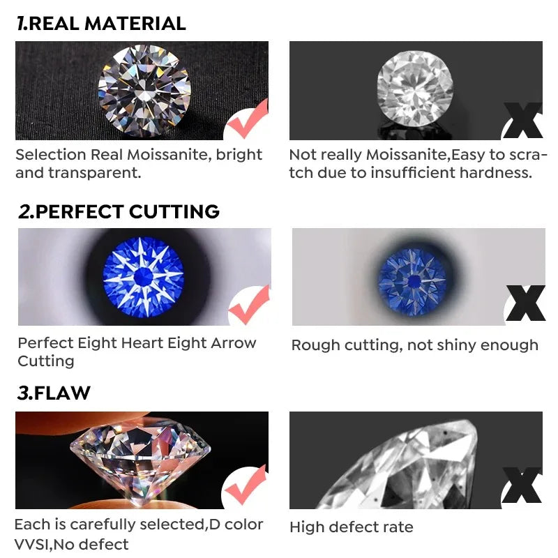 GRA White Gold D Color 4mm Moissanite Ring