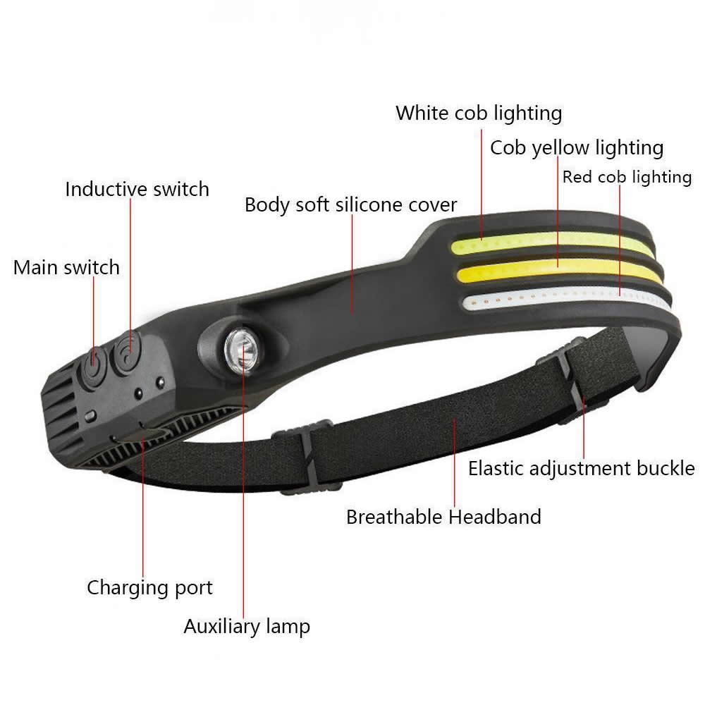 Rechargable Headlamp, Camping Accessories Gear, Waterproof Head Led Lights - BestShop