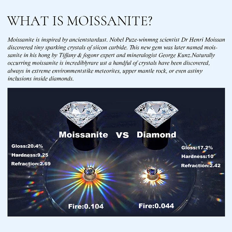 GRA White Gold D Color 4mm Moissanite Ring