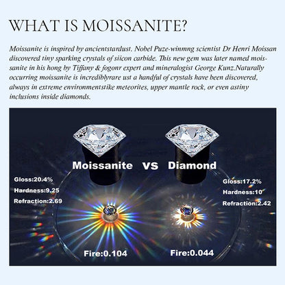 GRA White Gold D Color 4mm Moissanite Ring