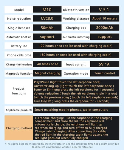 Original M10 Bluetooth Wireless Earpods