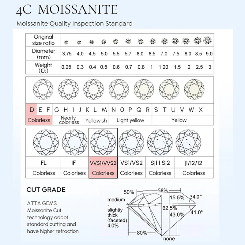 GRA White Gold D Color 4mm Moissanite Ring