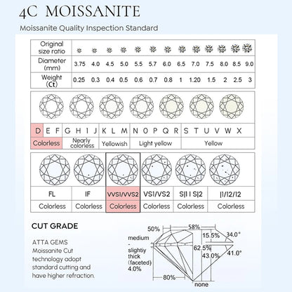 GRA White Gold D Color 4mm Moissanite Ring