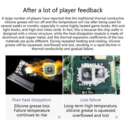 Thermal Pad For Honeywell PTM7950 Phase