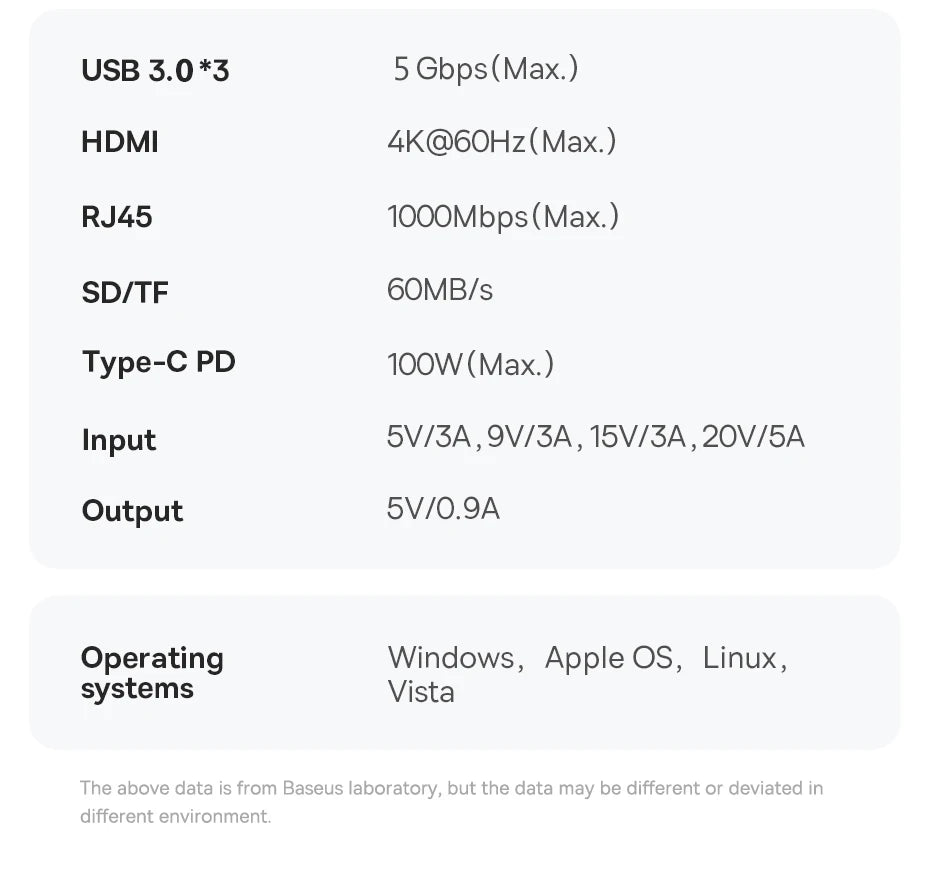 60Hz USB C Hub Type C to Ethernet Port