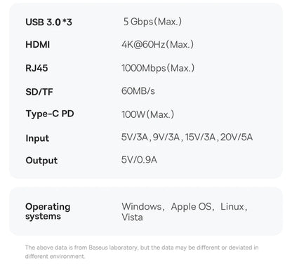 60Hz USB C Hub Type C to Ethernet Port