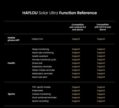 HAYLOU Solar Ultra GPS Smart Watch