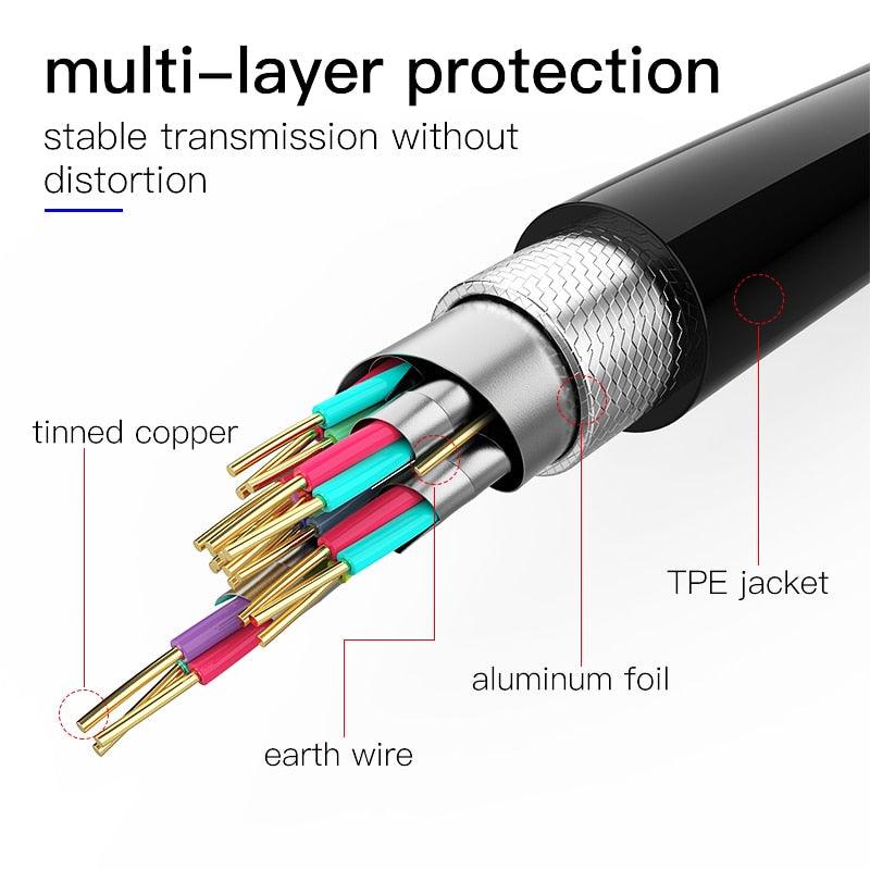 High Speed HDMI-compatible Cable 2.0 4K - BestShop